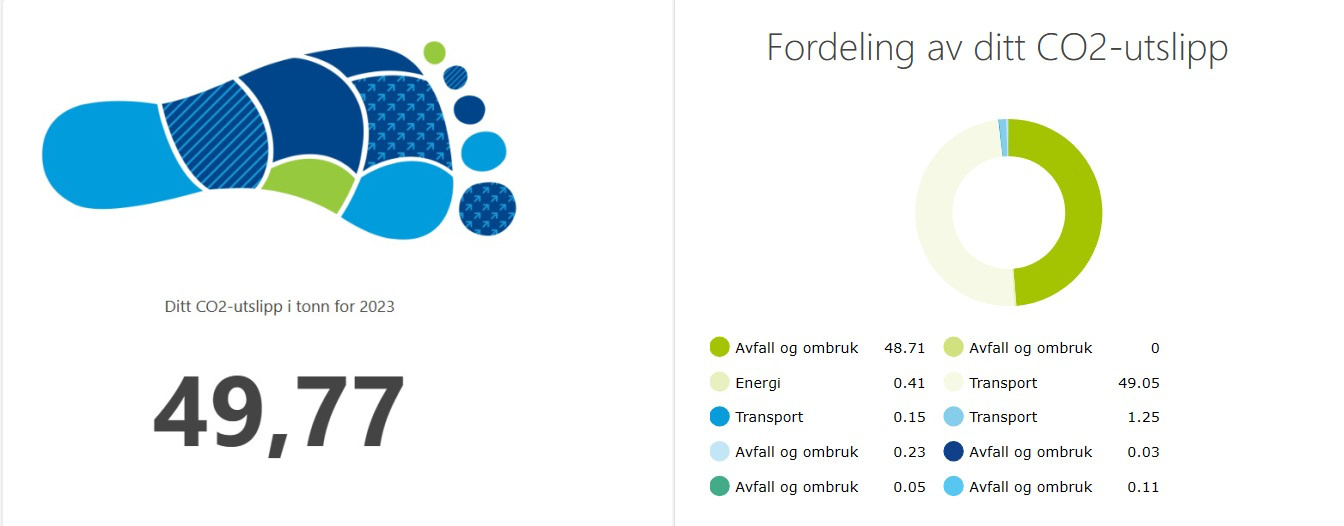 Miljøregnskap 2023 - Vestfjord Bygg